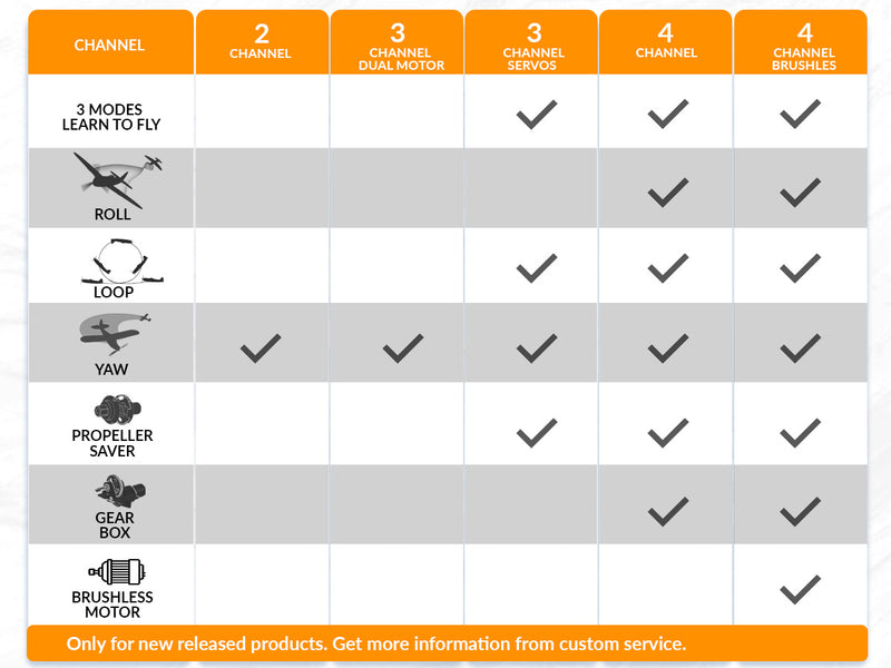 VOLANTEXRC 500mm P-51D Mustang (76802) PNP sin radio, batería y cargador