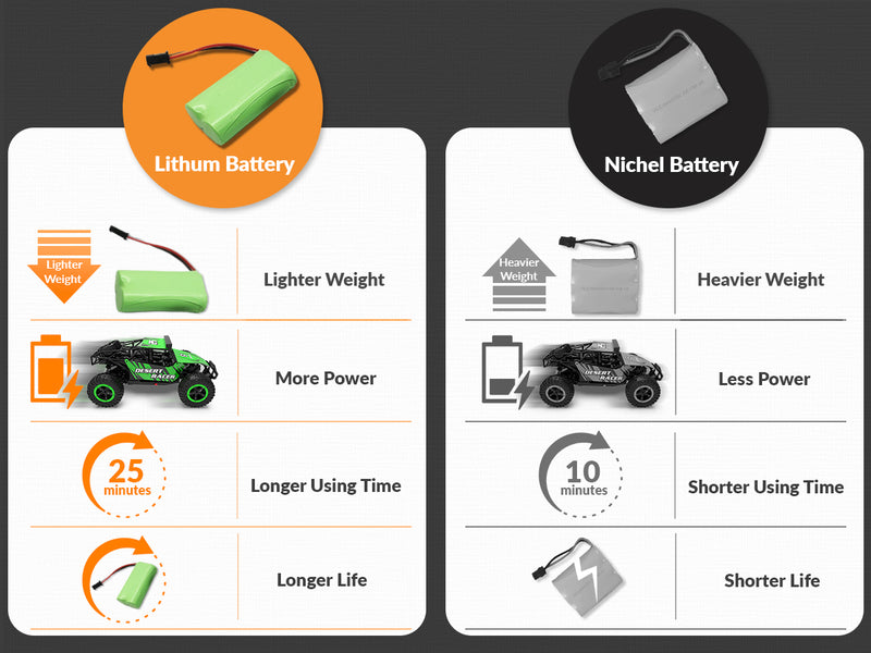 Racent escala 1:16 todoterreno control remoto Rock Crawler Desert Racer