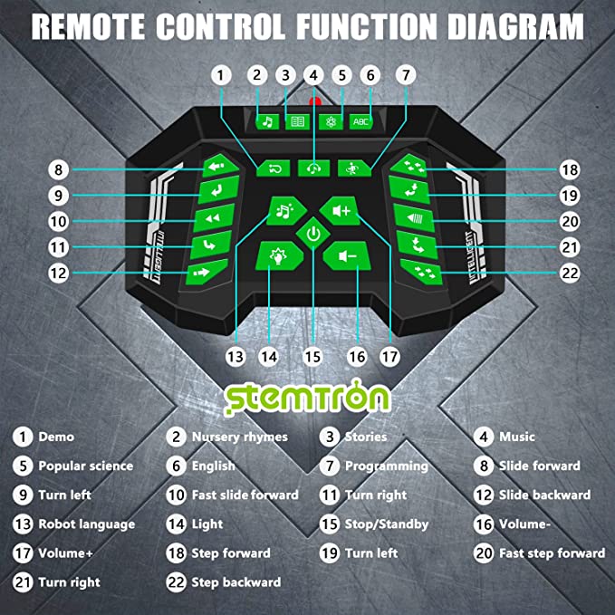 STEMTRON Intelligent Programmable Remote Control Robot Toy for Kids.